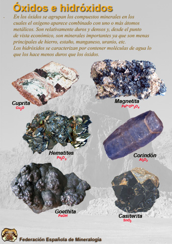 Carteles de la Federación Española de Mineralogía. Clasificación de los minerales según Nickel-Strunz. Óxidos e Hidróxidos. Clase III